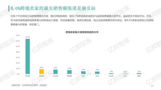 驗證2021，億邦智庫發(fā)布《2021跨境電商金融服務(wù)報告》