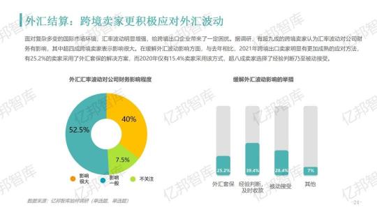 驗證2021，億邦智庫發(fā)布《2021跨境電商金融服務(wù)報告》