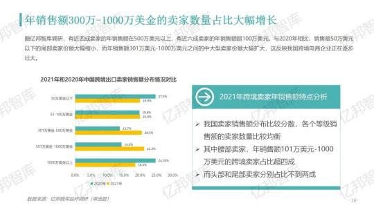 驗證2021，億邦智庫發(fā)布《2021跨境電商金融服務(wù)報告》