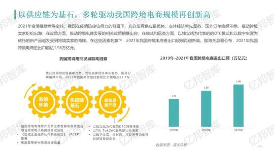 驗證2021，億邦智庫發(fā)布《2021跨境電商金融服務(wù)報告》