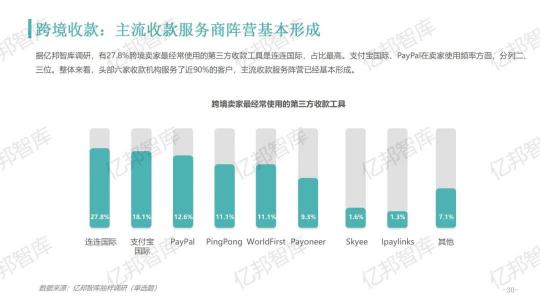 驗證2021，億邦智庫發(fā)布《2021跨境電商金融服務(wù)報告》