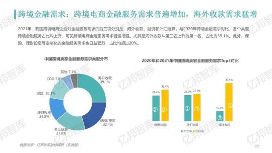 驗證2021，億邦智庫發(fā)布《2021跨境電商金融服務(wù)報告》