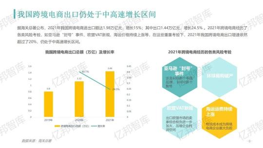 驗證2021，億邦智庫發(fā)布《2021跨境電商金融服務(wù)報告》