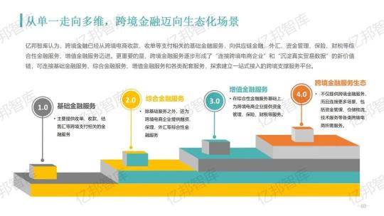 驗證2021，億邦智庫發(fā)布《2021跨境電商金融服務(wù)報告》