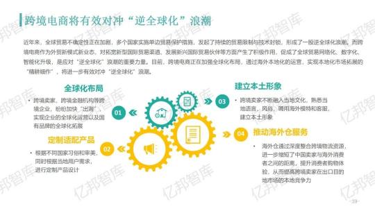 驗證2021，億邦智庫發(fā)布《2021跨境電商金融服務(wù)報告》