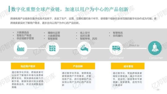 驗證2021，億邦智庫發(fā)布《2021跨境電商金融服務(wù)報告》