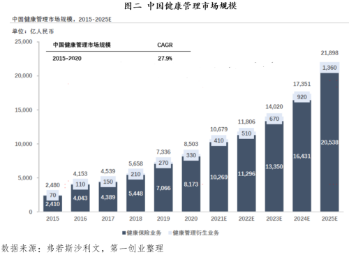 貼心、高效、智能，壹邦構(gòu)建健康管理服務(wù)生態(tài)圈