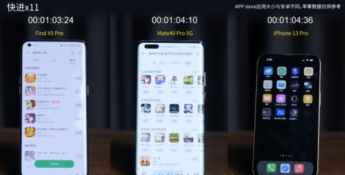【實驗室】安卓與iOS性能全方位PK，能打得過嗎？