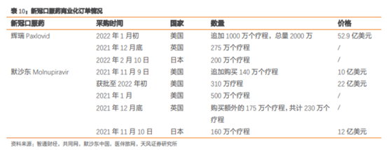 博眾投資：疫情之下，繼續(xù)把握主題投資性機(jī)會！