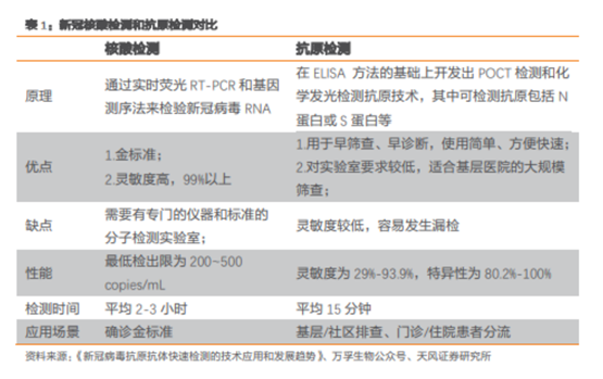 博眾投資：疫情之下，繼續(xù)把握主題投資性機(jī)會！