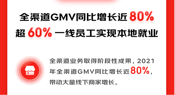 京東2021年財報全渠道增長亮眼 京東之家加速數(shù)字技術(shù)與線下實體融合