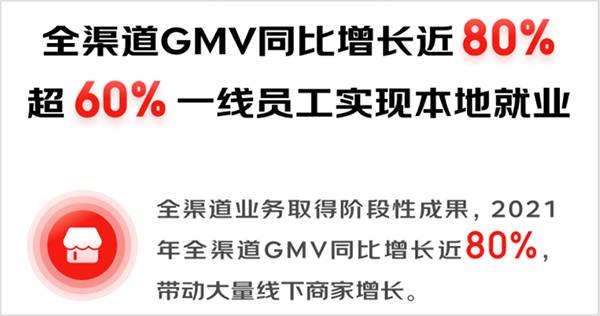 京東集團(tuán)2021年全渠道GMV同比增長(zhǎng)近80% 京東MALL為消費(fèi)者煥新品質(zhì)生活