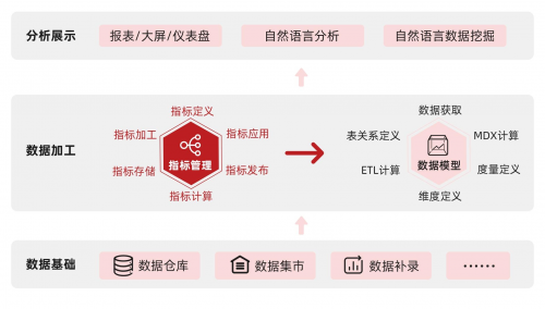 Smartbi V10.5：帶來(lái)從未有過(guò)的極“智”產(chǎn)品體驗(yàn)