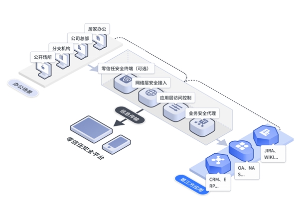 在實戰(zhàn)中創(chuàng)新，持安科技獲CSA2021安全創(chuàng)新獎