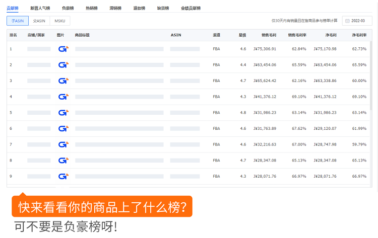 跨境電商積加ERPDashboard，集數(shù)據(jù)分析+業(yè)務(wù)操作于一體 簡單易用、數(shù)據(jù)準(zhǔn)確