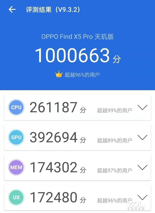 OPPO超強(qiáng)新機(jī)實(shí)測(cè)跑分過(guò)百萬(wàn)，F(xiàn)ind X5 Pro天璣版搭載天璣9000殺瘋市場(chǎng)