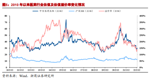 博眾投資：政策支持+估值回升，醫(yī)藥板塊開始走強