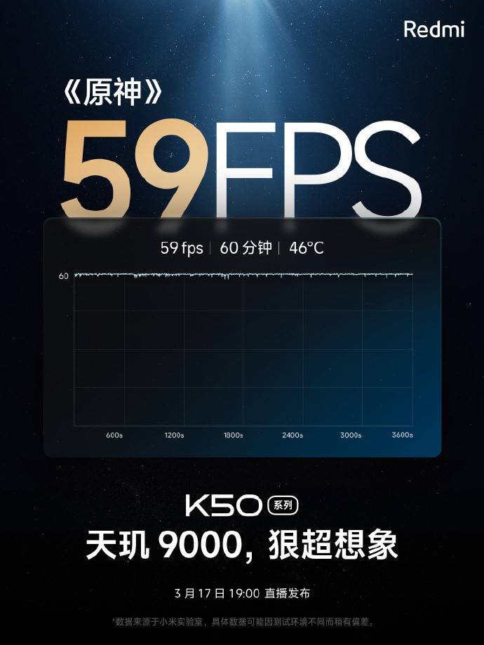 Redmi K50超大杯性能釋放，天璣9000加持，跑分104萬(wàn)！原神60分鐘59幀！