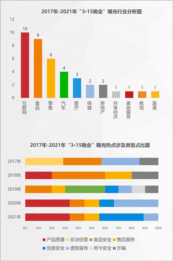 2022年消費(fèi)維權(quán)重點(diǎn)曝光行業(yè)有哪些？百分點(diǎn)科技聯(lián)合數(shù)據(jù)猿發(fā)布預(yù)測(cè)報(bào)告