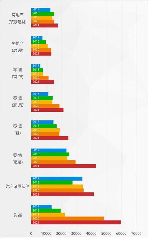 2022年消費(fèi)維權(quán)重點(diǎn)曝光行業(yè)有哪些？百分點(diǎn)科技聯(lián)合數(shù)據(jù)猿發(fā)布預(yù)測(cè)報(bào)告