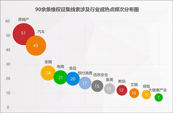 2022年消費(fèi)維權(quán)重點(diǎn)曝光行業(yè)有哪些？百分點(diǎn)科技聯(lián)合數(shù)據(jù)猿發(fā)布預(yù)測(cè)報(bào)告