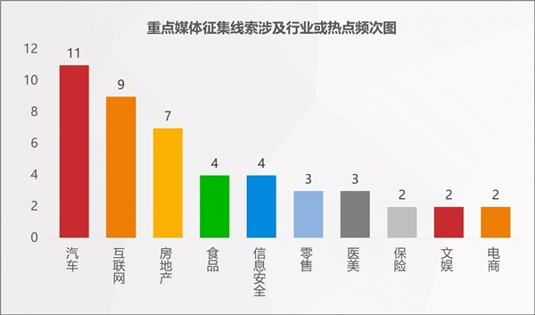 2022年消費(fèi)維權(quán)重點(diǎn)曝光行業(yè)有哪些？百分點(diǎn)科技聯(lián)合數(shù)據(jù)猿發(fā)布預(yù)測(cè)報(bào)告