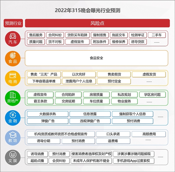 2022年消費(fèi)維權(quán)重點(diǎn)曝光行業(yè)有哪些？百分點(diǎn)科技聯(lián)合數(shù)據(jù)猿發(fā)布預(yù)測(cè)報(bào)告