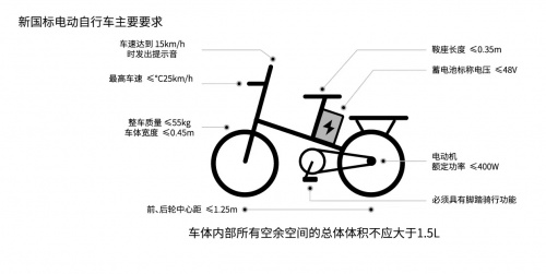 新國標(biāo)推動電動車行業(yè)升級！猛犸出行“特斯拉”同款電池搶灘新市場