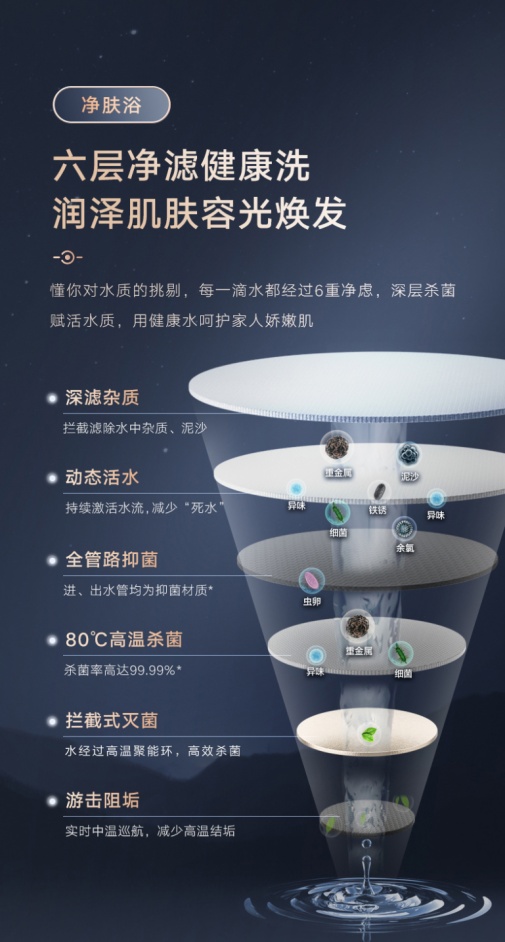 至臻至薄煥新顏 美的纖薄雙膽60L電熱水器UD進階智慧沐浴新生活