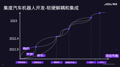 「汽車機(jī)器人」是什么？集度汽車即將為我們揭曉答案