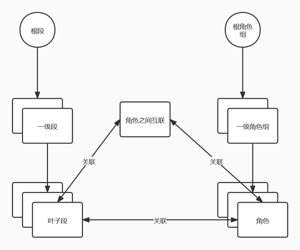 UCloud優(yōu)刻得實(shí)踐分享:如何完成上萬(wàn)臺(tái)服務(wù)器的數(shù)據(jù)中心網(wǎng)絡(luò)快速開(kāi)局？