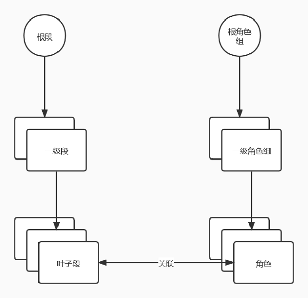 UCloud優(yōu)刻得實(shí)踐分享:如何完成上萬(wàn)臺(tái)服務(wù)器的數(shù)據(jù)中心網(wǎng)絡(luò)快速開(kāi)局？