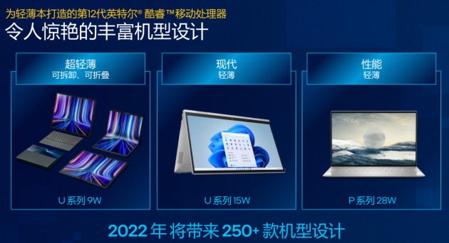 兼顧性能與輕薄，準(zhǔn)標(biāo)壓版12代酷睿P系列全新亮相