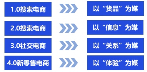 私域運營專家探馬SCRM助力電商企業(yè)構(gòu)建私域運營