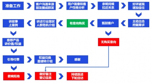 私域運營專家探馬SCRM助力電商企業(yè)構(gòu)建私域運營