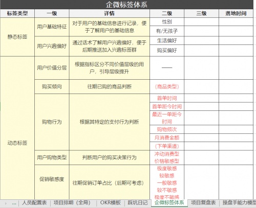 私域運營專家探馬SCRM助力電商企業(yè)構(gòu)建私域運營