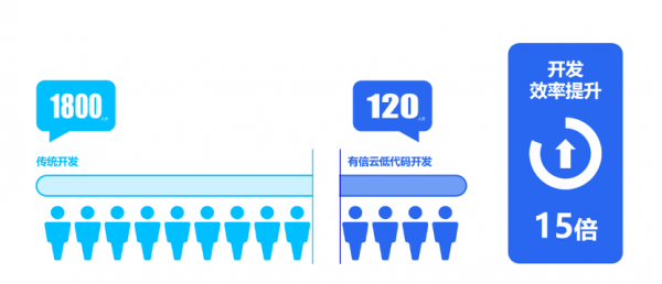 有信云亮相CPG2022第七屆中國消費品數(shù)字科技大會