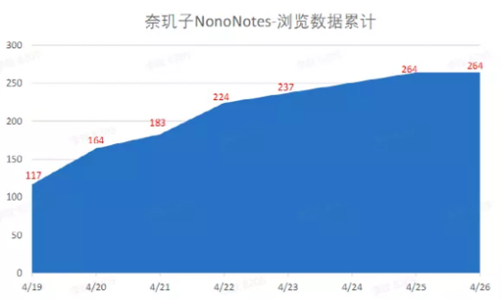 融資喜報｜鯨準極速融資助力「奈璣子」獲得立壹科技數(shù)百萬投資