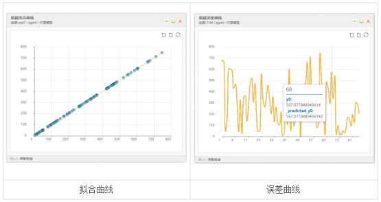 性能更優(yōu)化，天洑軟件智能優(yōu)化AIPOD 2022R1版本正式發(fā)布