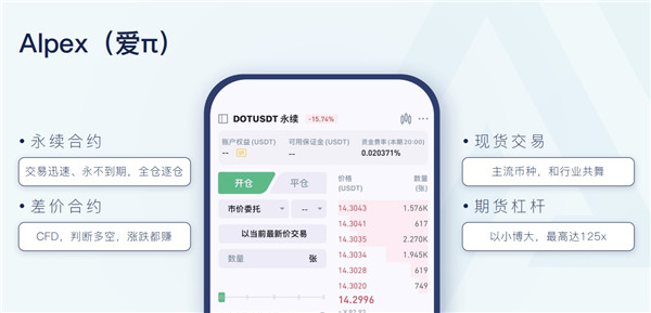 合約新勢力：Alpex（愛π）強勢推出永續(xù)合約全倉模式