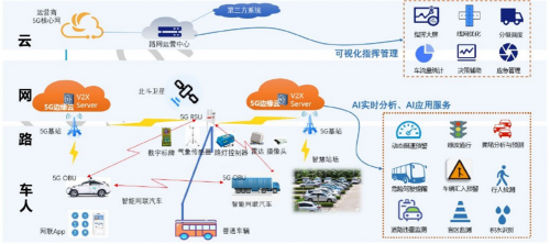 奧聯(lián)基于SM2的無證書密碼系統(tǒng)車聯(lián)網(wǎng)項(xiàng)目入選工信部試點(diǎn)