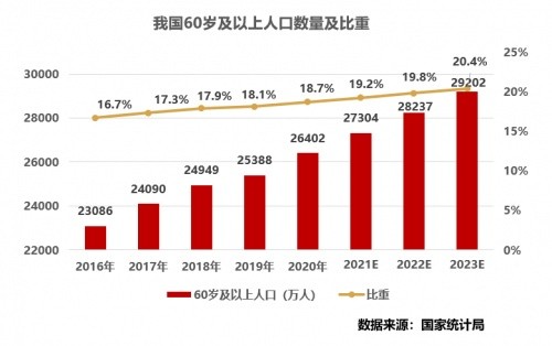 養(yǎng)老服務智能化，安頓幫促養(yǎng)老服務走上新臺階