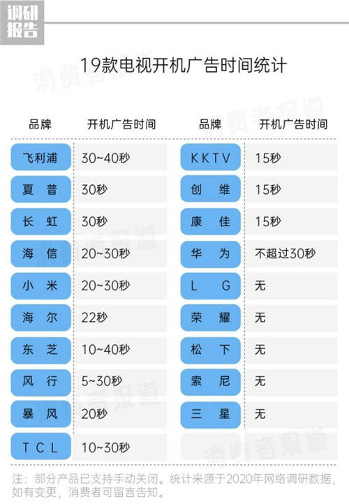 315消費(fèi)者權(quán)益日，中國(guó)新聞網(wǎng)“點(diǎn)贊”榮耀智慧屏為哪般？