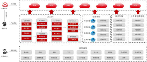 國有企業(yè)構(gòu)筑堅(jiān)實(shí)的PaaS平臺(tái) 加速數(shù)智化轉(zhuǎn)型