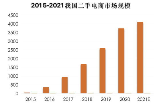 鯨準(zhǔn)極速融資助力「中表」完成數(shù)百萬(wàn)元天使輪融資