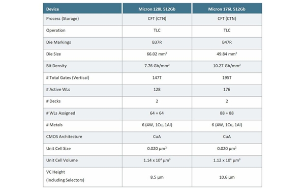 英睿達(dá)P5 Plus 1T評測：原廠176層3D閃存點燃性能之火