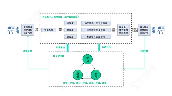 神策數(shù)據(jù)：從方法到實踐，看教育行業(yè)學(xué)習(xí)產(chǎn)品體驗升級該怎么做