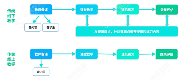 神策數(shù)據(jù)：從方法到實踐，看教育行業(yè)學(xué)習(xí)產(chǎn)品體驗升級該怎么做