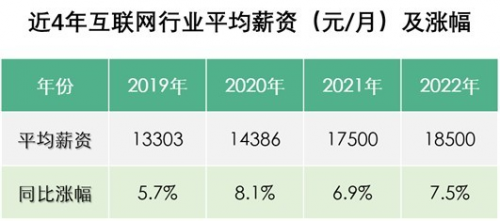 傳智教育2月就業(yè)報(bào)告：數(shù)字化人才需求上升，各學(xué)科就業(yè)薪資持續(xù)上漲