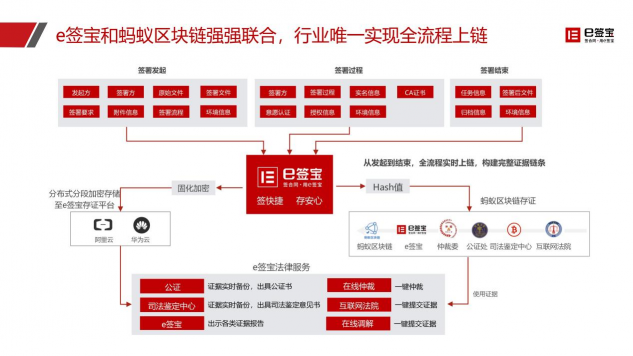 快遞停運、居家辦公...e簽寶助企業(yè)遠程簽約，高效協(xié)同！